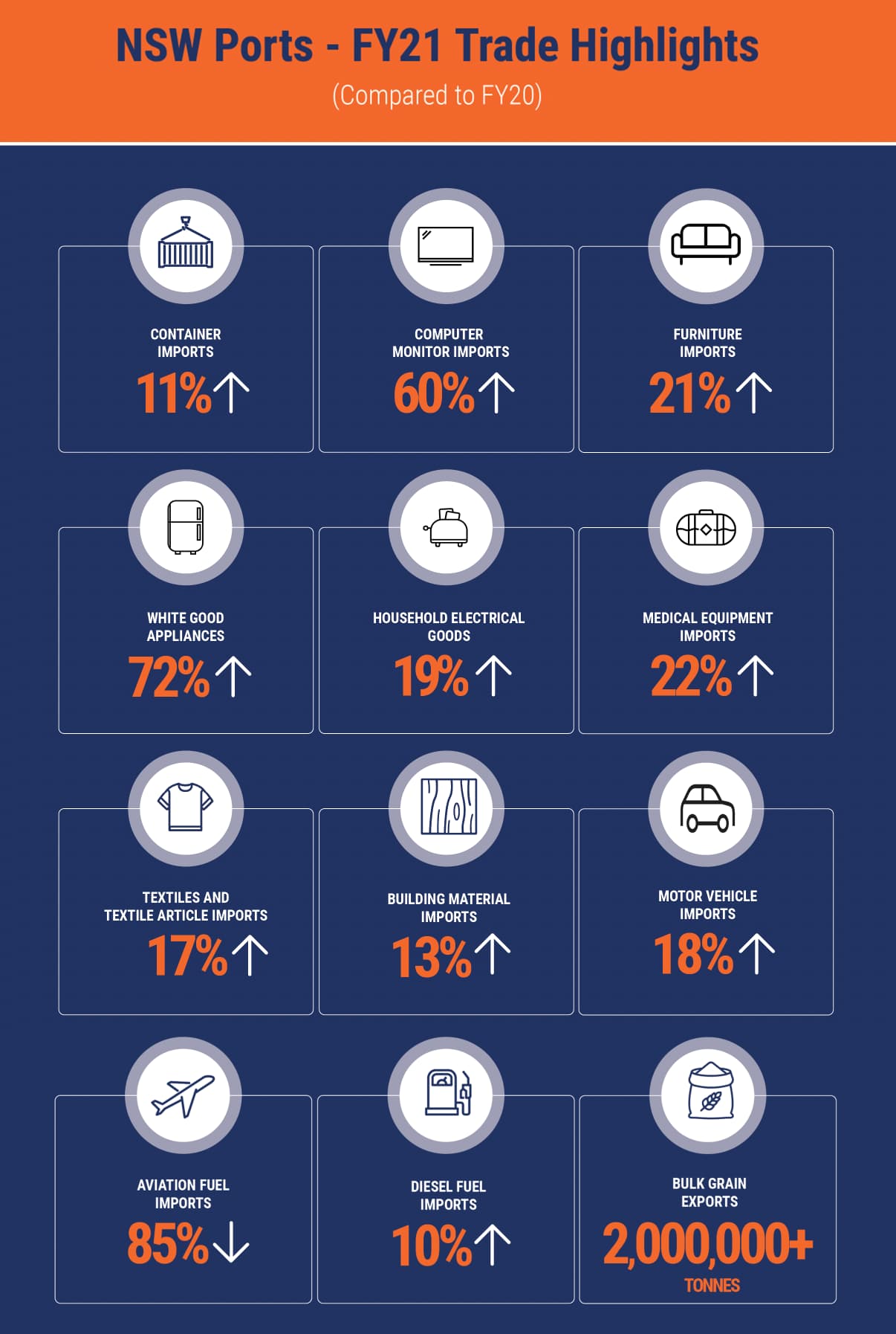 July stats _ 2021