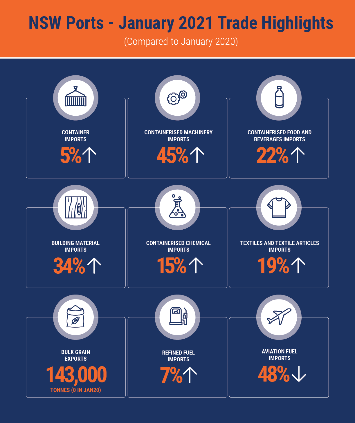 CEO Update March